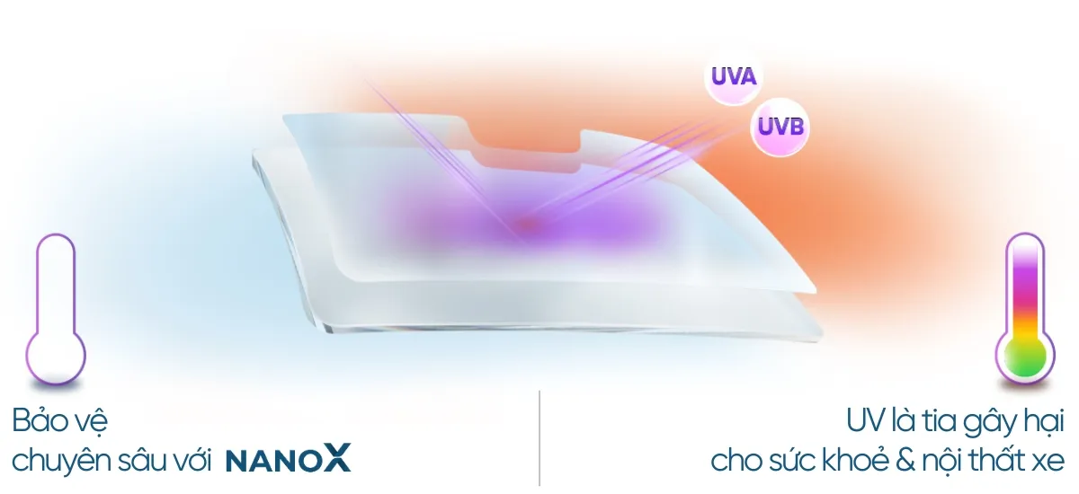 Phim cách nhiệt ô tô nanox Cản tia cực tím đến 99%