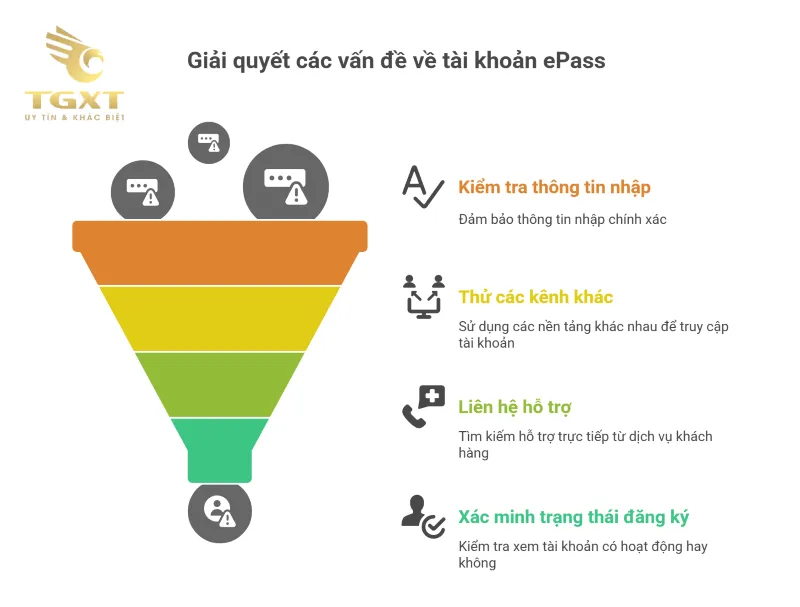 Tra Cứu Thông Tin Biển Số Xe Ô Tô: Hướng Dẫn Đầy Đủ Và Hiệu Quả