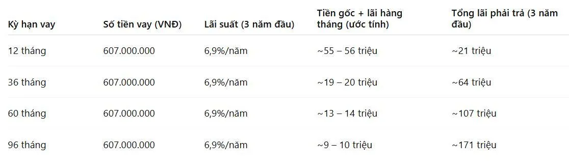 Bảng tính trả góp VinFast VF6 2025 theo kỳ hạn
