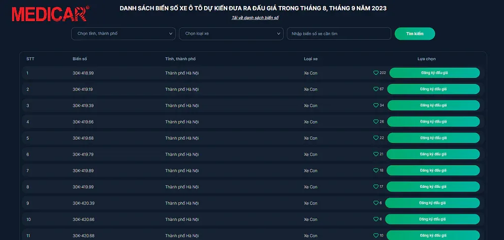 Thông báo kết quả trúng đấu giá biển số xe ô tô gửi qua email