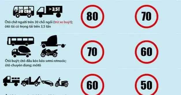 Tốc Độ Xe Ô Tô Ở Khu Vực Thưa Dân Cư