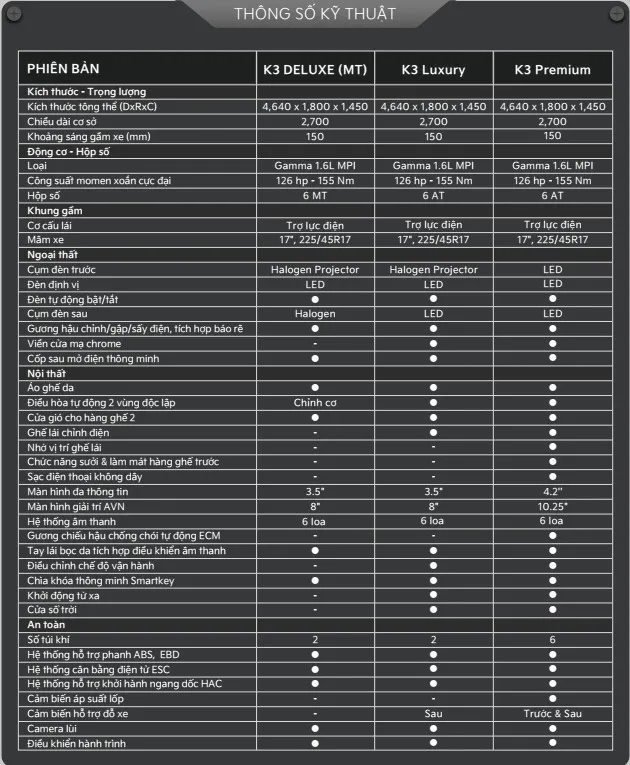 Thông số kỹ thuật Kia K3