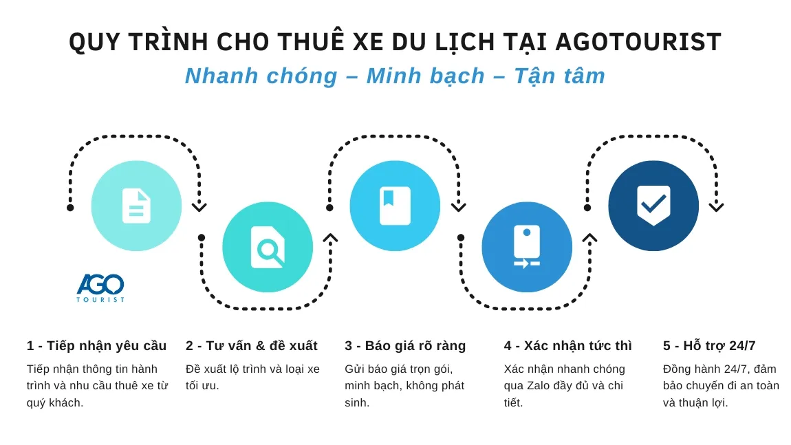 Quy trình tư vấn cho thuê xe tại Đà Lạt