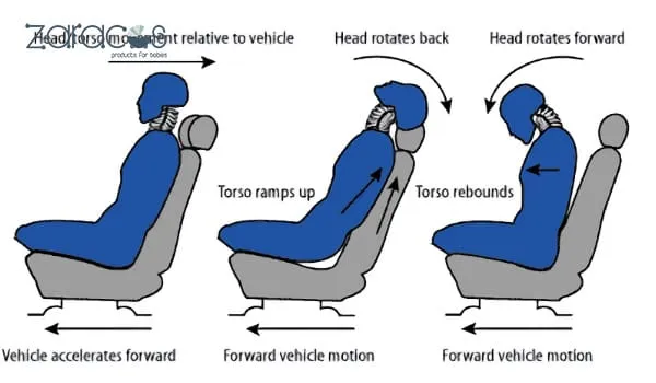 Tầm quan trọng của chỉnh tựa đầu ghế ô tô để giảm chấn thương cổ khi va chạm sau
