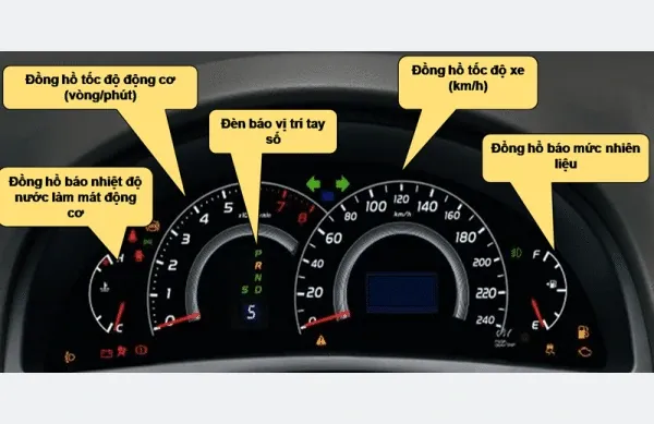 Thay đồng hồ công tơ mét mới