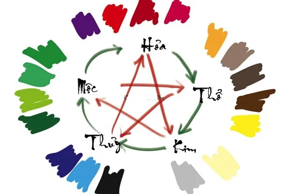 Năm Kỷ Hợi nên mua xe ô tô màu gì? - Ảnh 1.