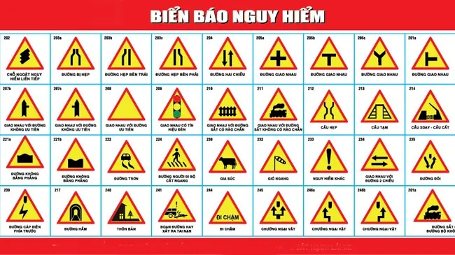 Biển báo nguy hiểm gồm 47 biển khác nhau được đánh số thứ tự từ 201 đến 247