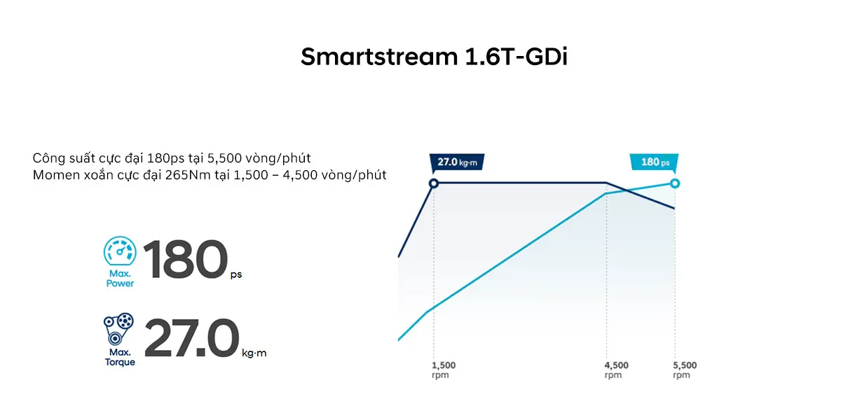 Chế độ lái đa dạng trên Tucson