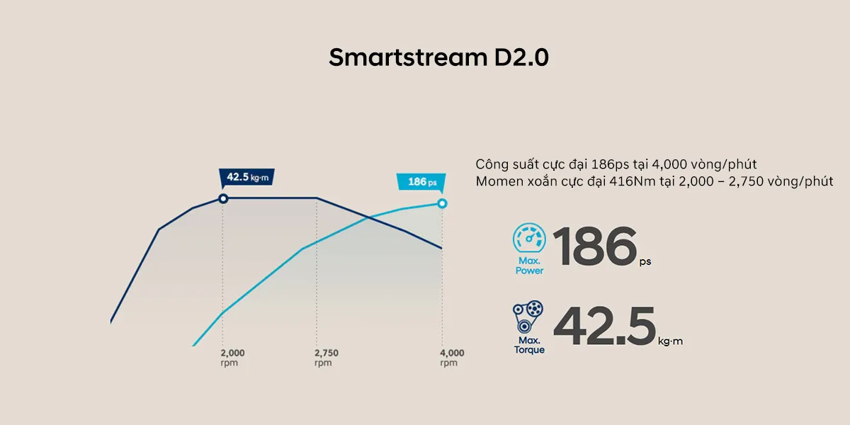 Hệ thống treo được tinh chỉnh êm ái