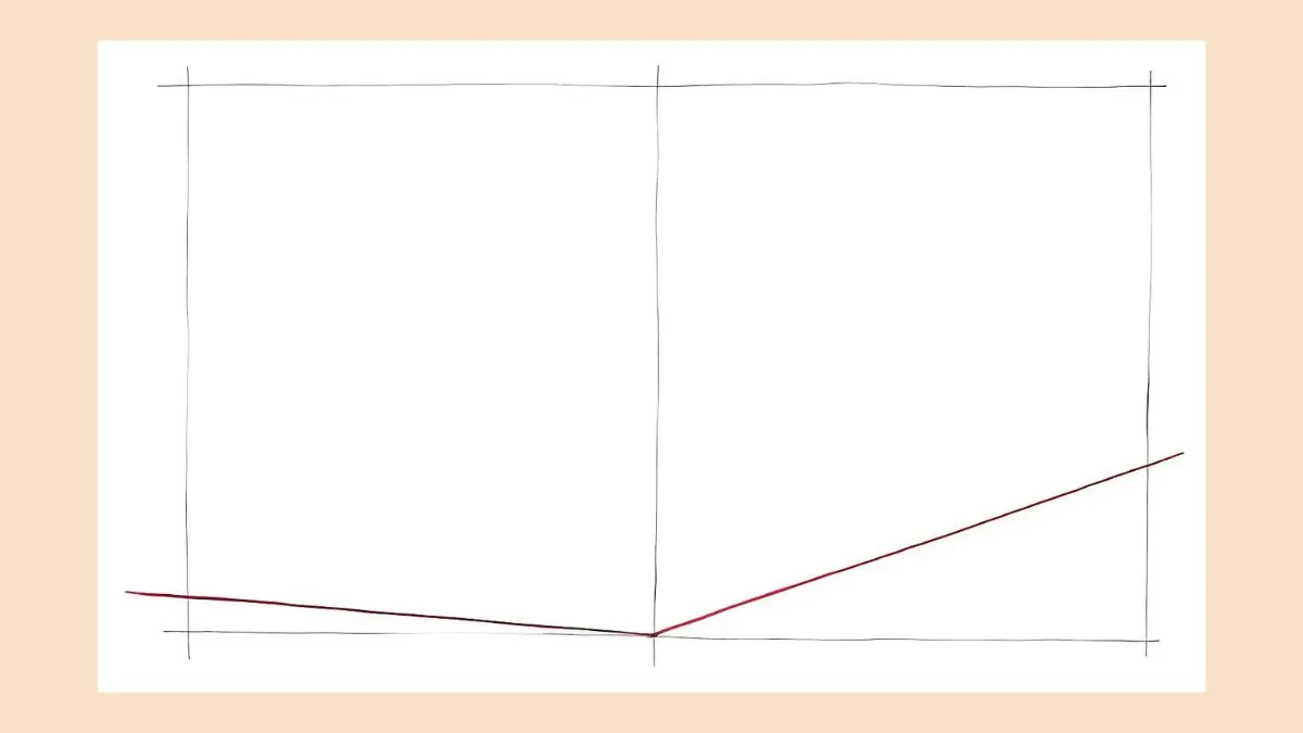 Vẽ khung cơ bản và đường phối cảnh khi áp dụng cách vẽ ô tô 3D