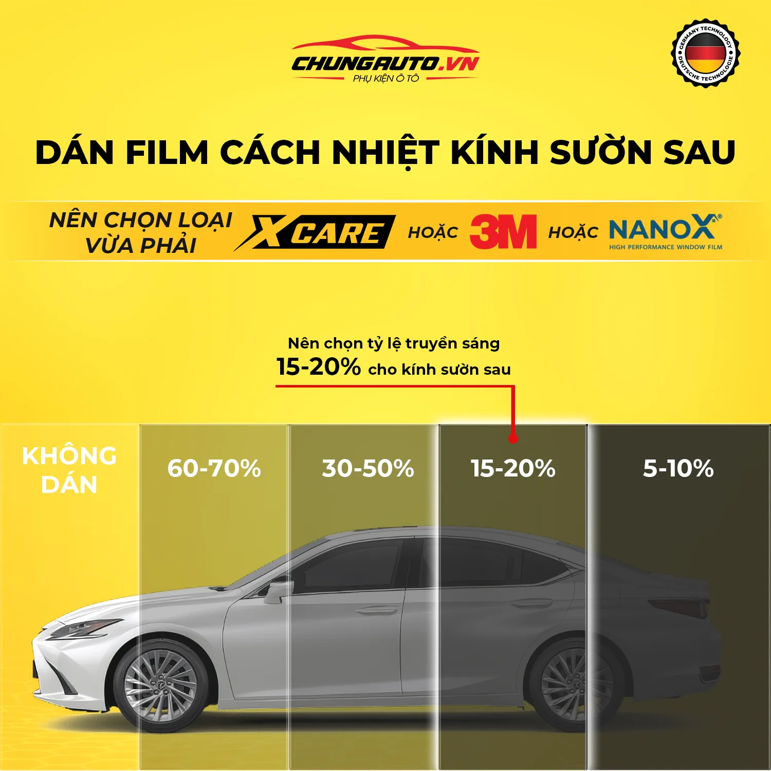 Tỉ lệ truyền sáng thấp tăng sự riêng tư cho kính sườn sau ô tô