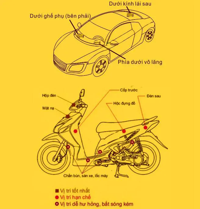 Cách tìm thiết bị định vị trên xe ô tô, xe máy