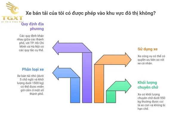 Xe bán tải biển A tại Việt Nam, phù hợp quy định pháp lý, đặc điểm kỹ thuật và thị trường hiện nay.
