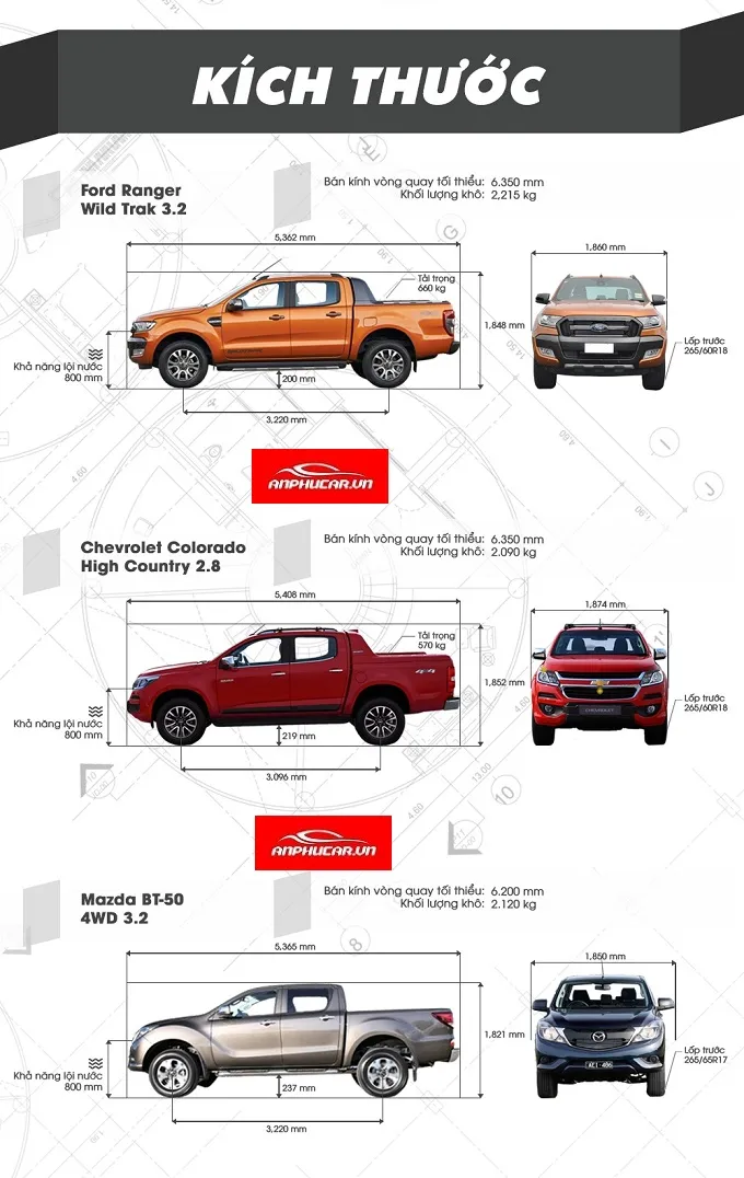 Ford Ranger Wildtrak sở hữu thiết kế thùng xe bán tải nào rộng nhất với chiều sâu ấn tượng