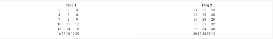 Xe giêùng nằm có bao nhiêu chỗ – Số ghế xe giêùng nằm đánh số như thế nào