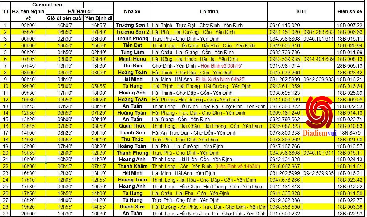 Xe khách Hải Hậu Nam Định đi tuyến Yên Nghĩa Hà Đông Hà Nội và ngược lại