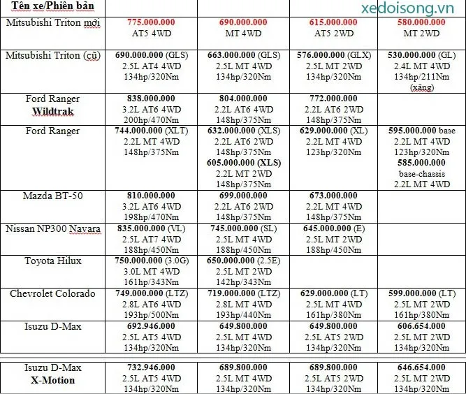 Mitsubishi Triton 2015 mới ra mắt Việt Nam, giá từ 580 triệu đồng