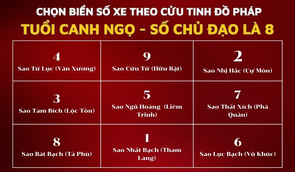 Phương pháp tính Tổng Nút trong việc xem biển số xe ô tô hợp tuổi