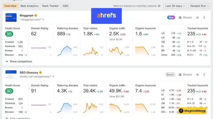 Màn hình phân tích đối thủ cạnh tranh trong ngành 3D (Ví dụ: Ahrefs)