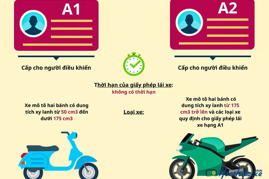 Điều kiện và quy trình thi bằng lái xe máy các hạng A1 A2 A3