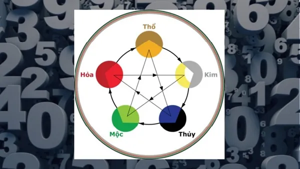 Ý nghĩa các con số trên biển số xe theo ngũ hành