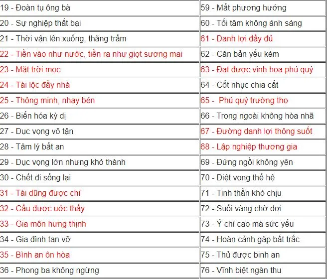 Số 082, một biến thể của 82, thể hiện may mắn và thành công trong sim số