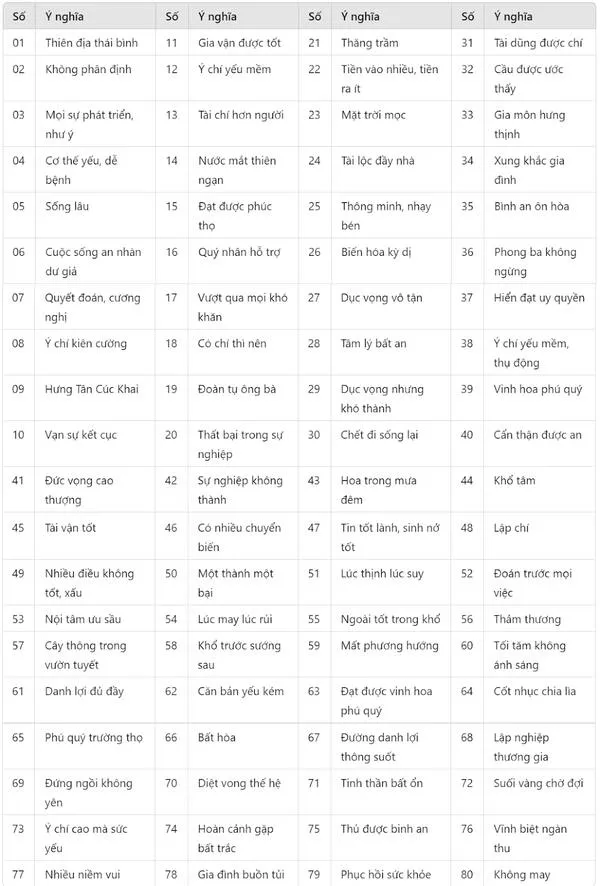 Cách Tính Biển Số Xe Đẹp: 3 Phương Pháp Luận Chuẩn Phong Thủy