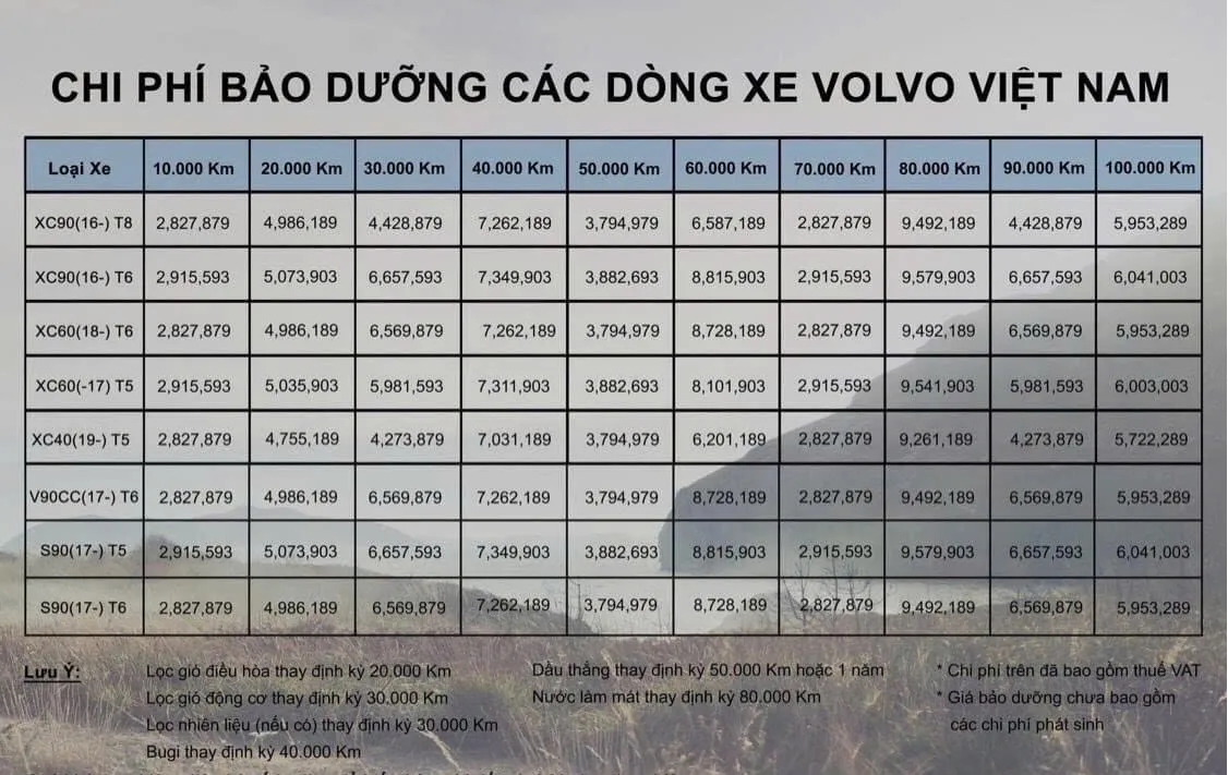 Bảng kê chi phí dịch vụ Volvo từ nhà cung cấp